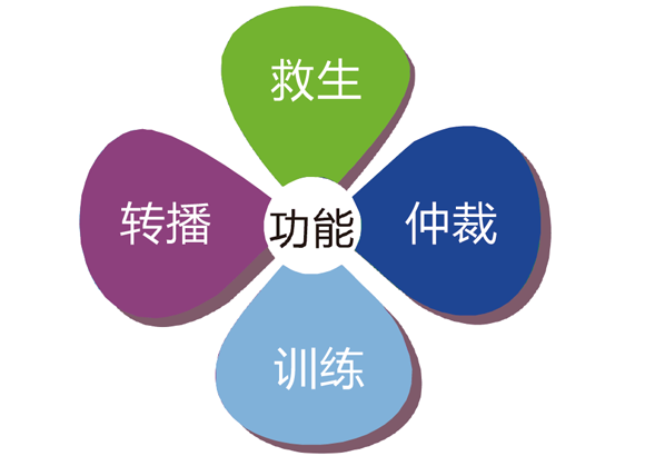 水下影像采集识别系统（海舸）
